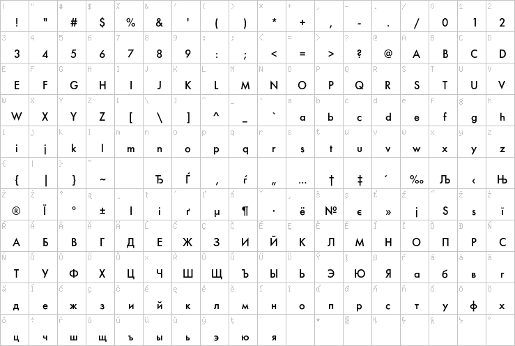 Full character map