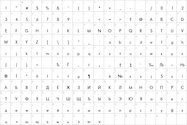 Full character map