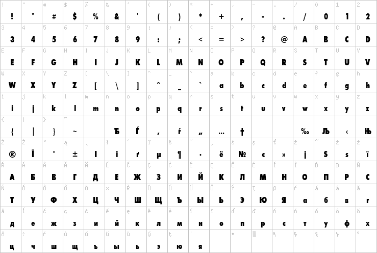 Full character map
