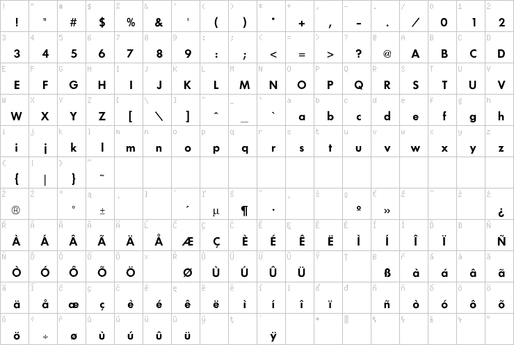 Full character map