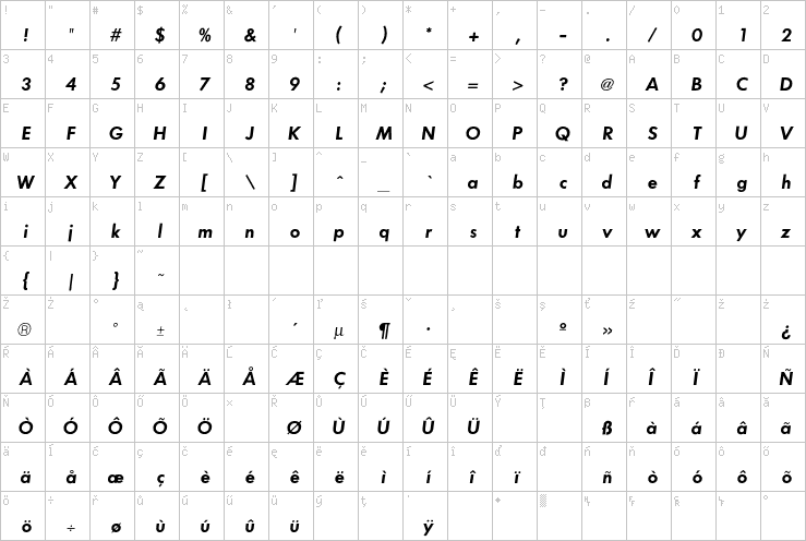 Full character map