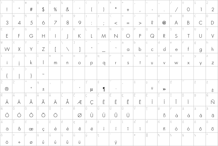 Full character map