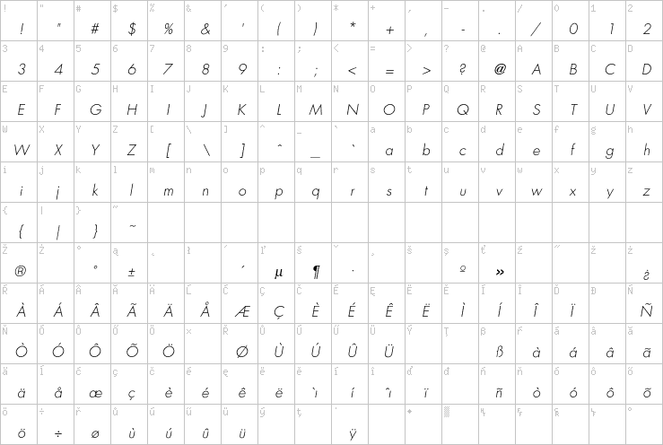 Full character map