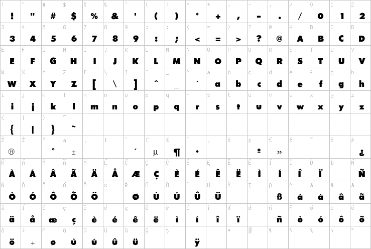 Full character map