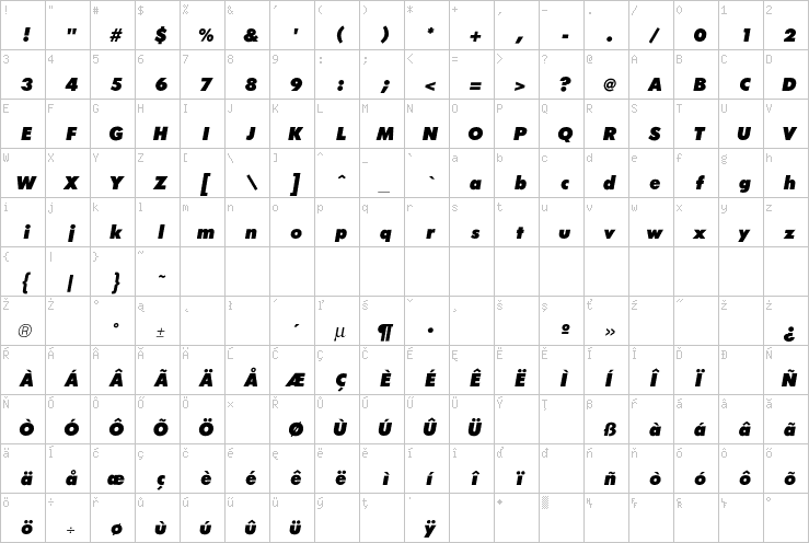 Full character map