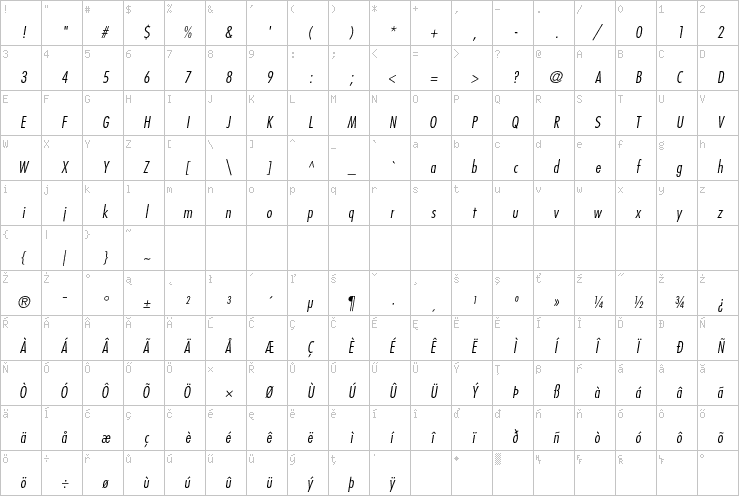 Full character map