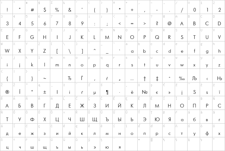 Full character map