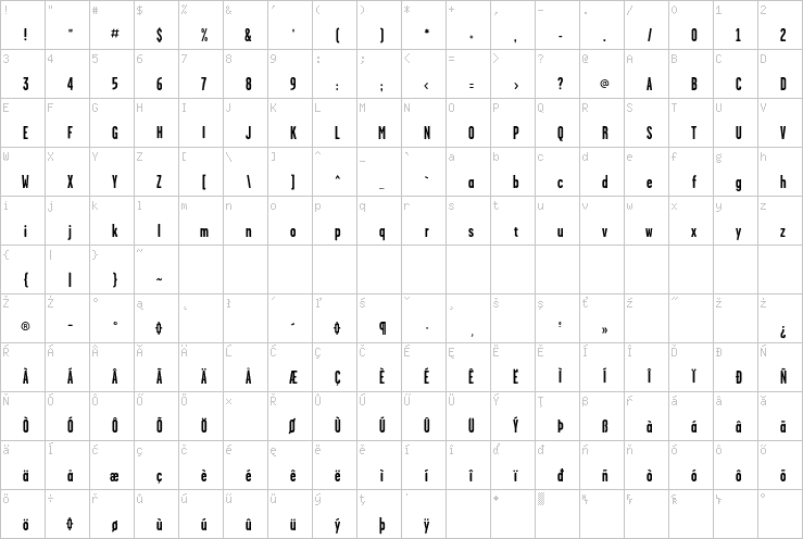 Full character map