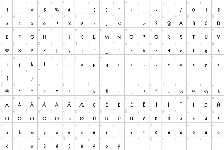 Full character map