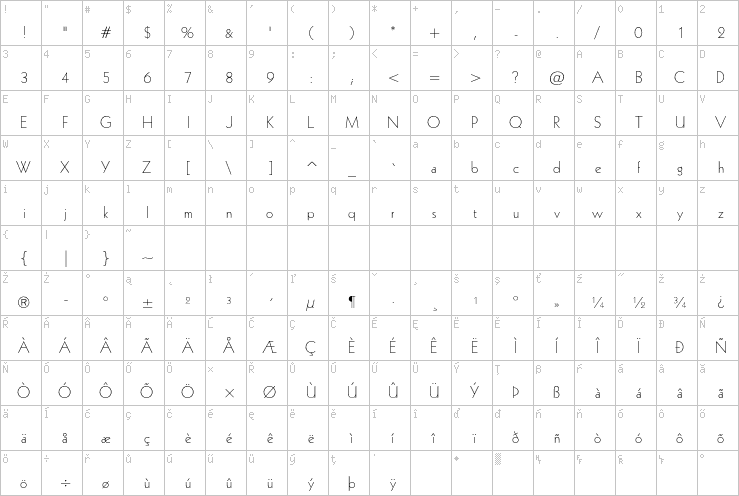 Full character map