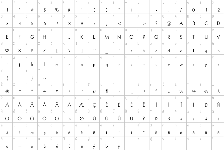 Full character map