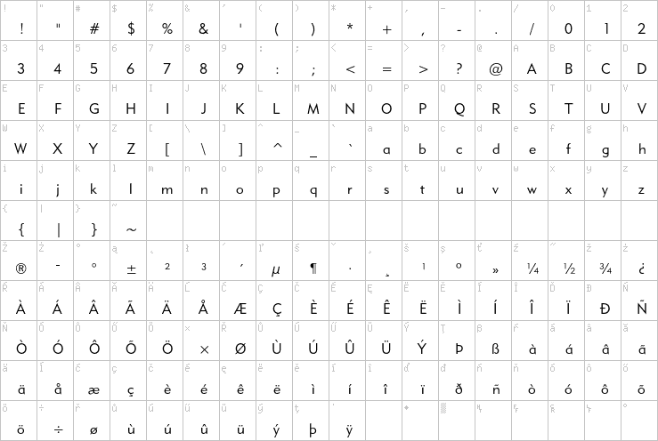 Full character map