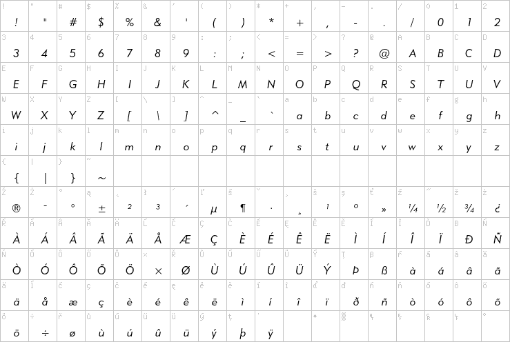 Full character map