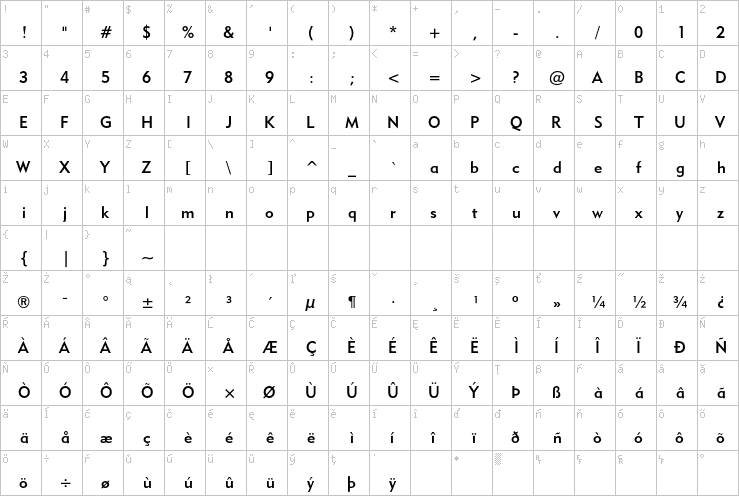Full character map