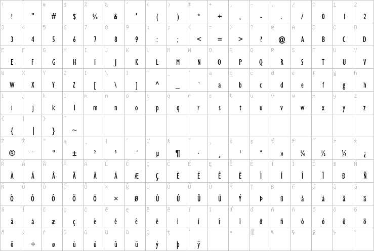 Full character map