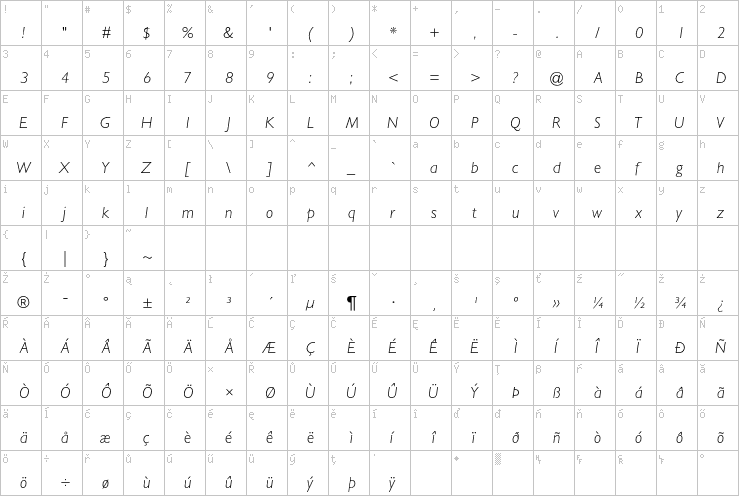 Full character map