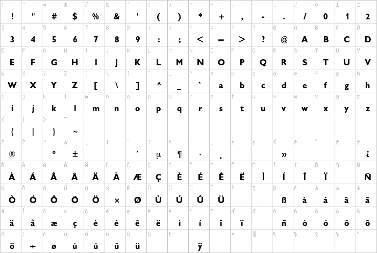 Full character map
