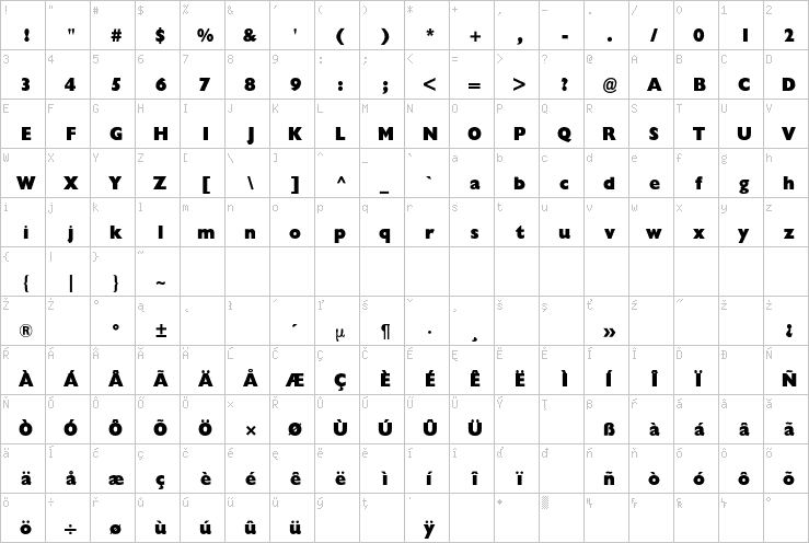 Full character map