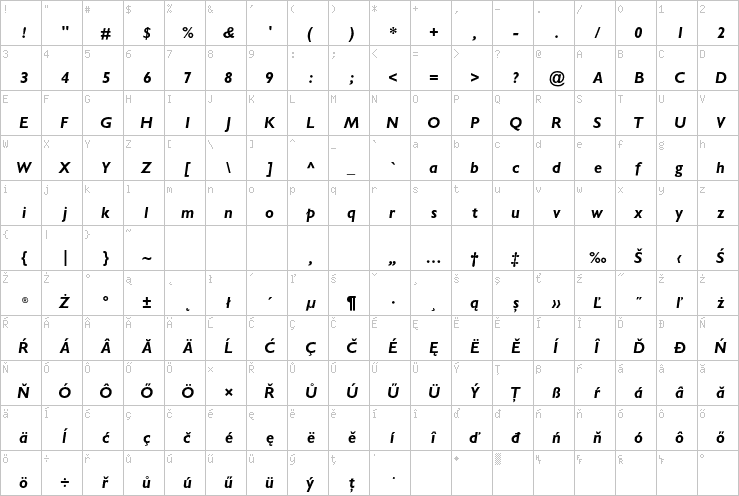 Full character map