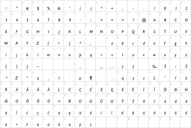 Full character map