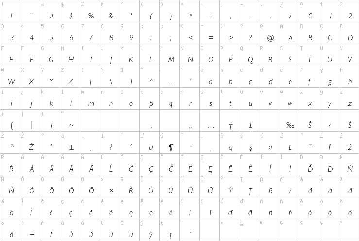 Full character map