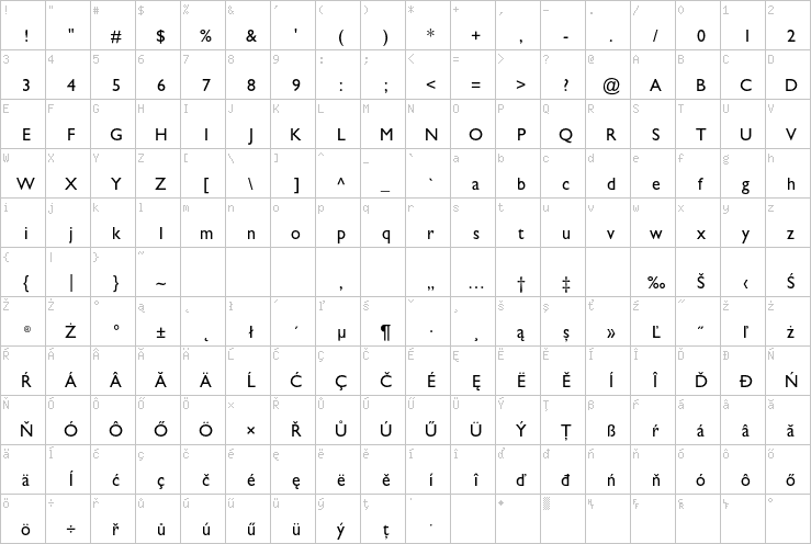 Full character map