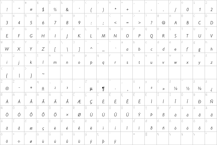 Full character map