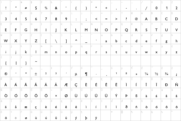 Full character map