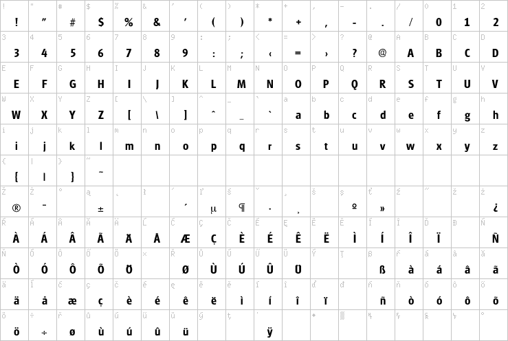 Full character map