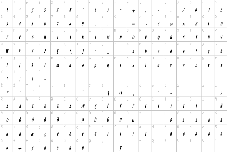 Full character map