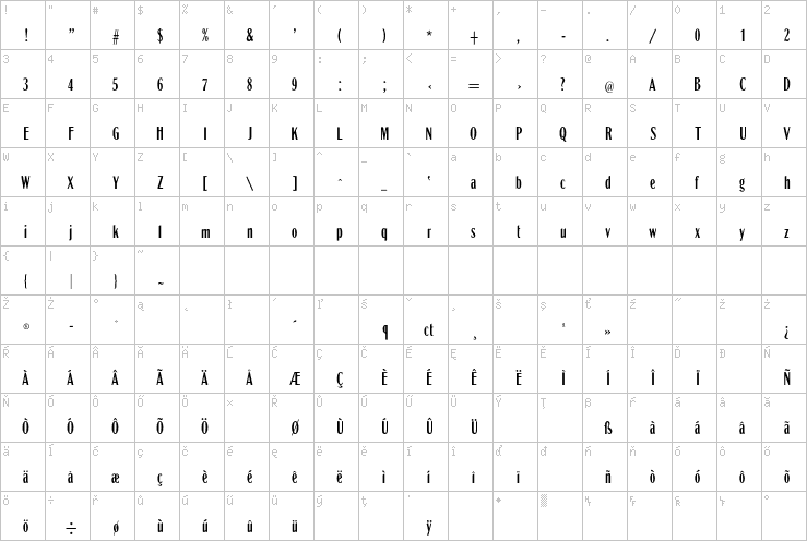 Full character map