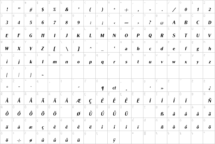 Full character map