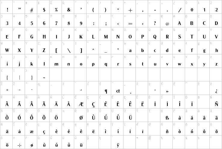 Full character map