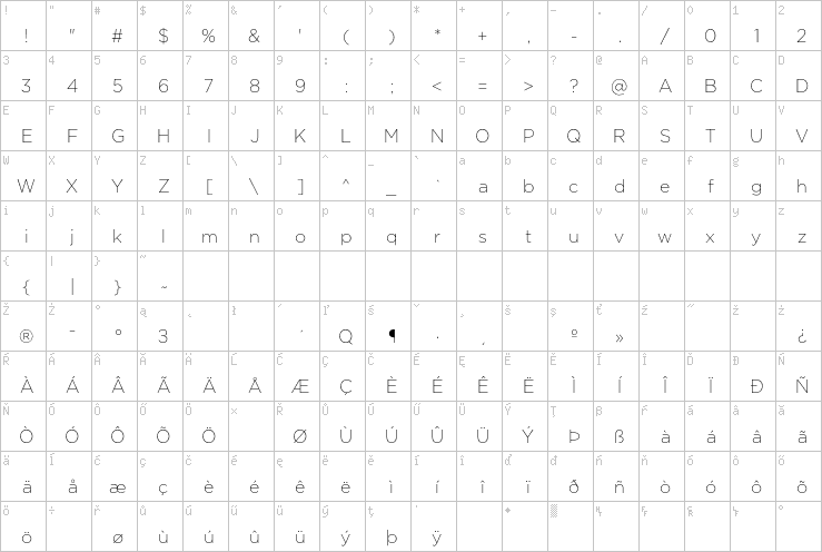 Full character map