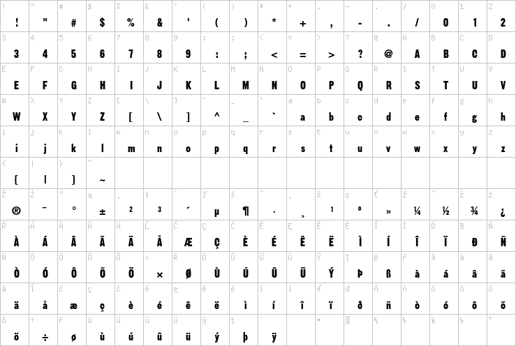 Full character map
