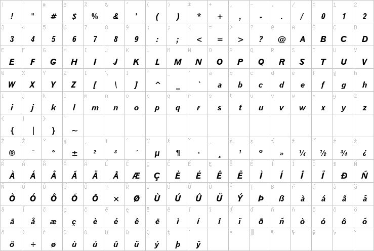 Full character map