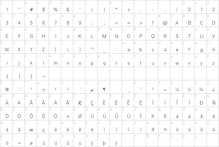 Full character map