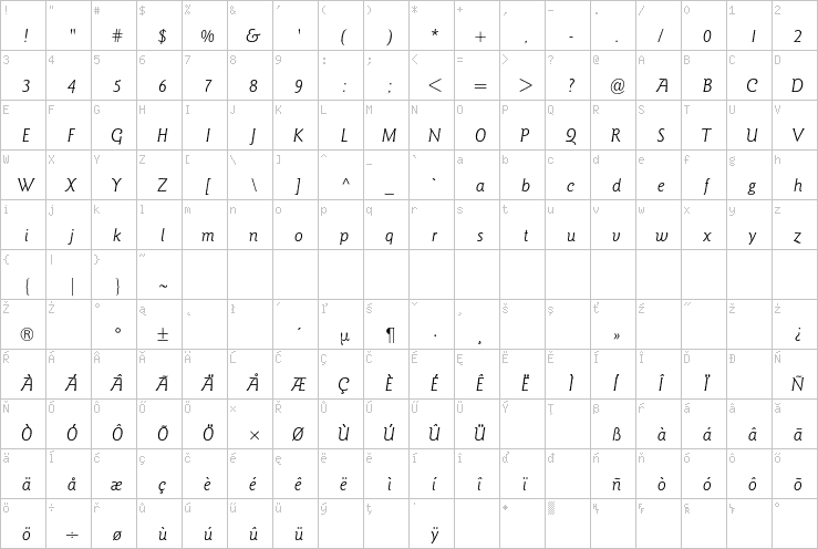 Full character map