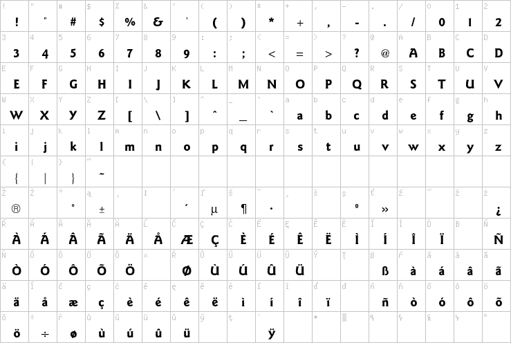 Full character map