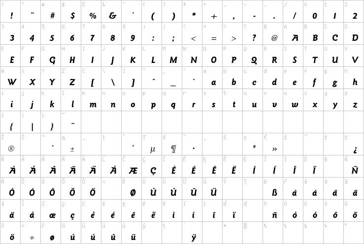 Full character map
