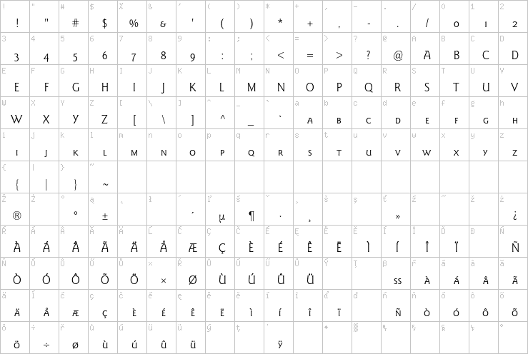 Full character map