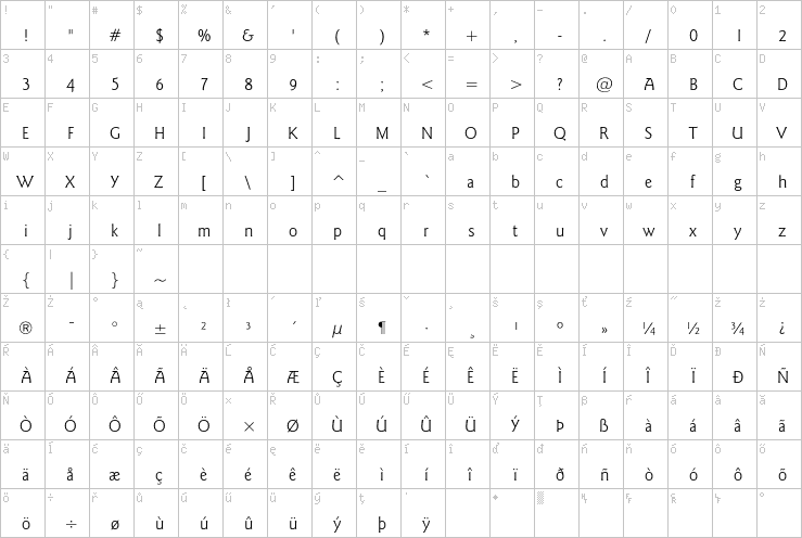 Full character map
