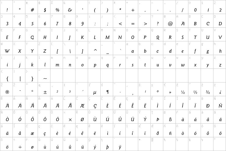 Full character map