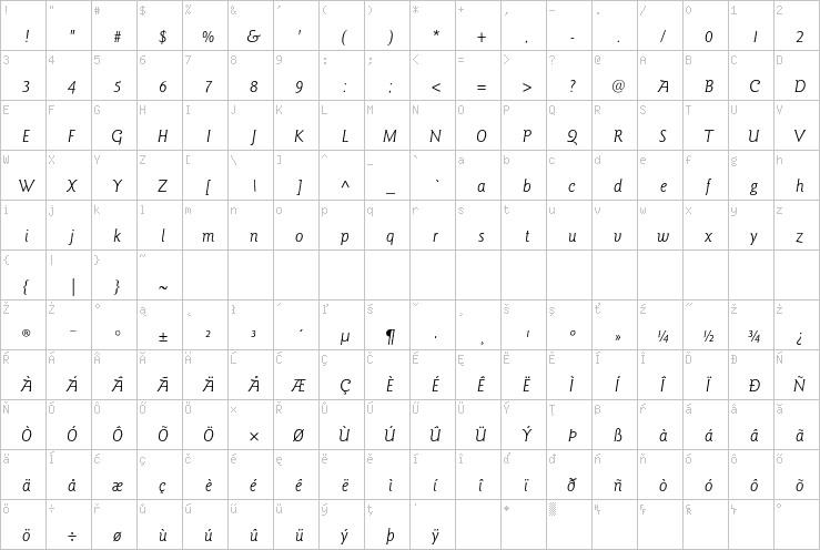 Full character map