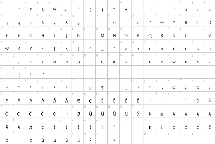 Full character map