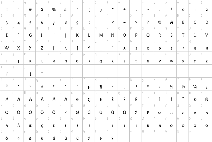 Full character map