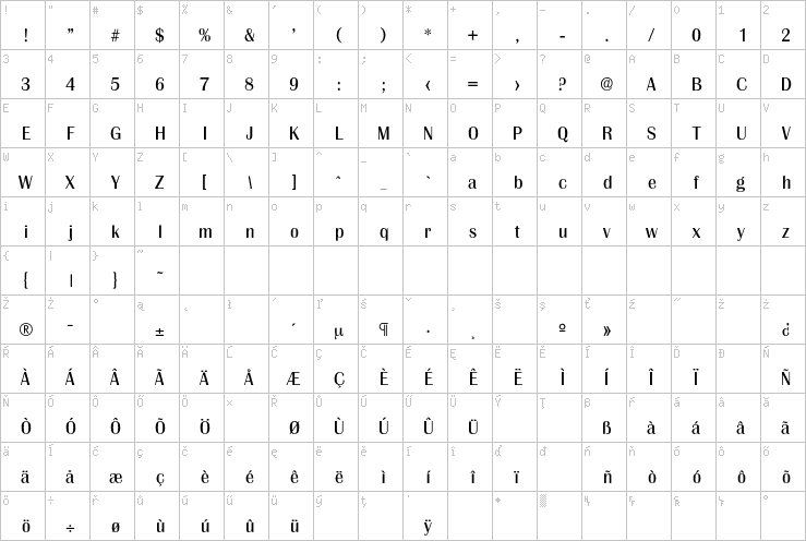 Full character map