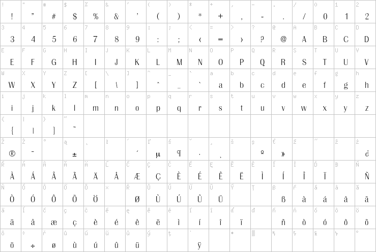 Full character map