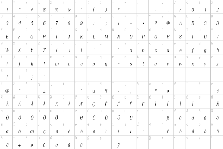 Full character map