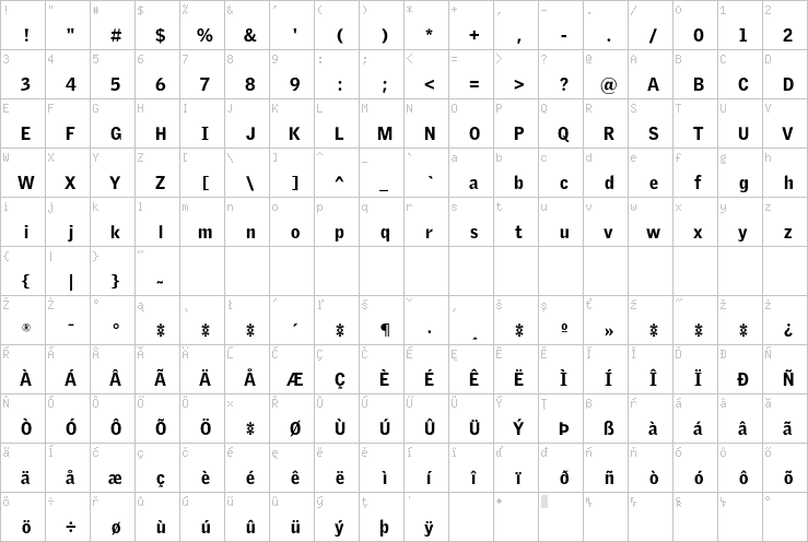 Full character map